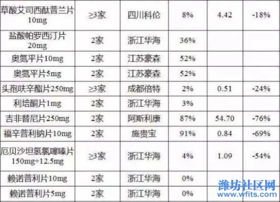 降价药落地，点亮患者希望之光