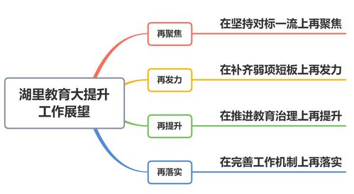 高考存废之辩与未来教育多元路径探讨