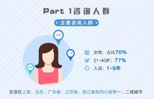 EAP 方法于企业员工心理健康管理的应用及实践