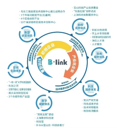 国科网城，创新驱动的数字新生态引领者