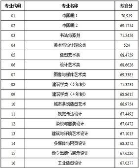 2012 年三本分数线，回顾与深度思考