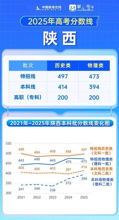 2013年陕西高考分数线解析与对比