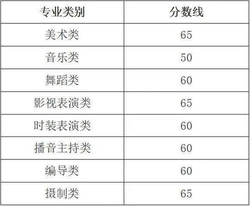 2016 高考分数查询，梦想期待终揭晓