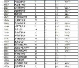2015 年山西高考分数线的回顾及分析
