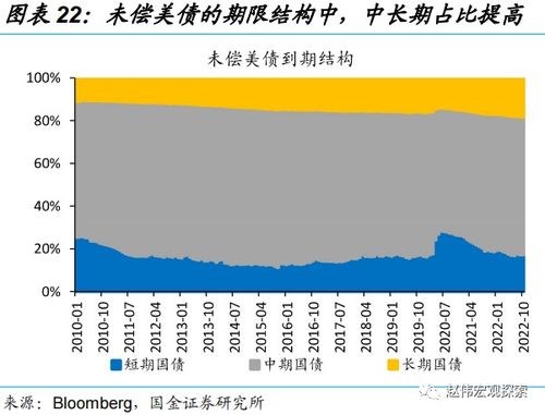 中国减持美债至12年新低，动因解析、市场冲击与未来走向