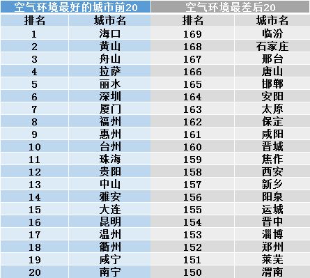 2004 年，中国的重要里程碑与发展之路