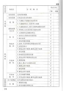 2012 北京高考一本线之回顾与剖析