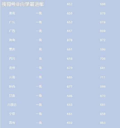 2012 年北京大学录取分数线，卓越门槛与梦想起点