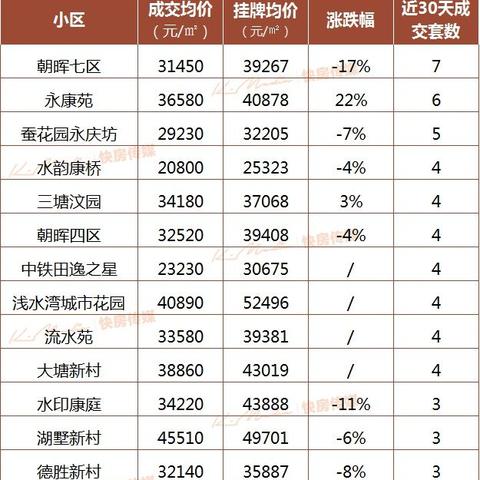 杭州统计调查信息网，杭州经济社会的重要洞察窗口