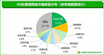 网络安全与数字素养，保护隐私的实用指南