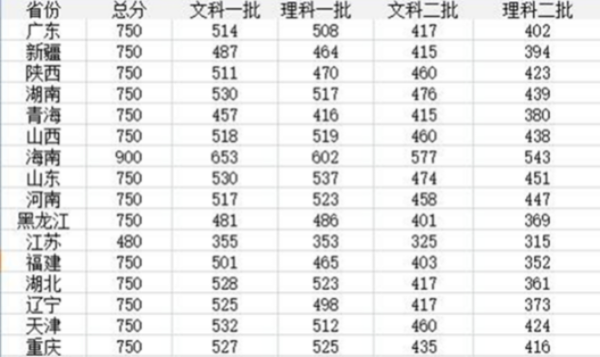 2012 年北大录取分数线，精英学府的门槛与追求