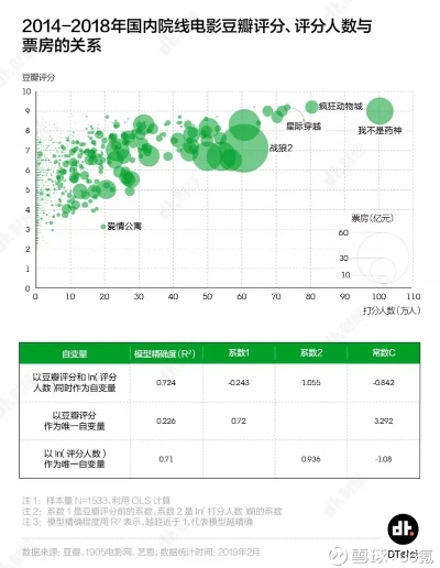 豆瓣评分，惊喜与争议交织的背后