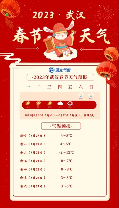 春节期间，多变气候与温馨团圆交织