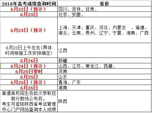 2013 年高考录取查询，等待与希望的交织时刻