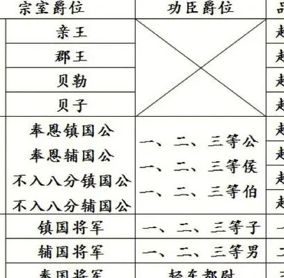 古代爵位制度探秘