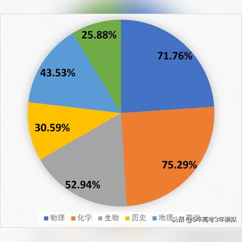 2013 天津高考理综，那些年的回忆与思考
