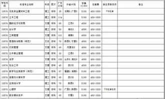 广东 2012 高考分数线之回顾与分析