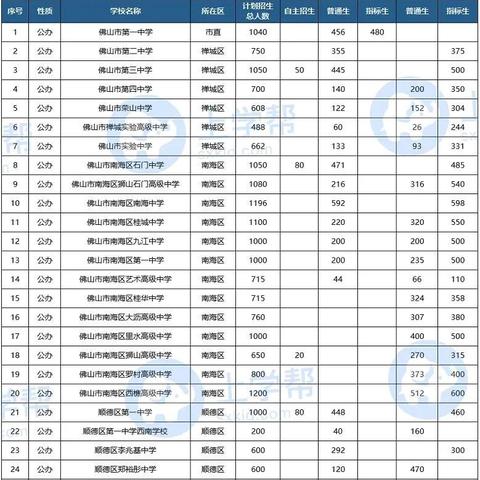 2012 年英语四级成绩查询，在等待中怀揣希望