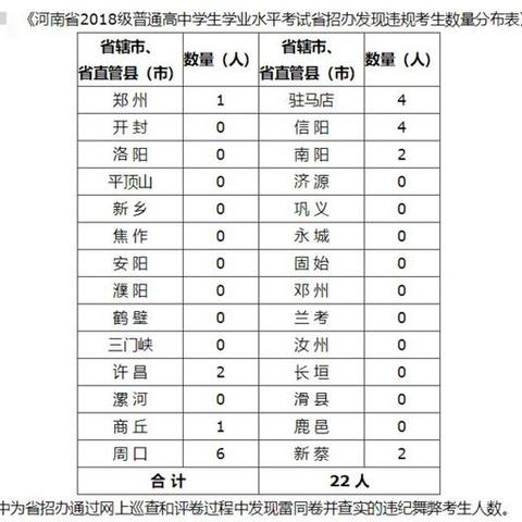 河南省招生办电话，学子升学的关键指引