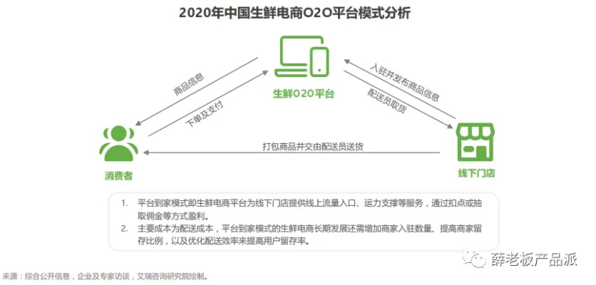 每日优鲜拖欠服务费遭起诉，生鲜电商资金链问题引热议
