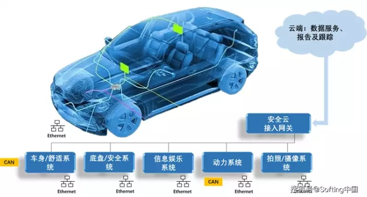 探索高级驾驶技巧提升安全与效率秘诀