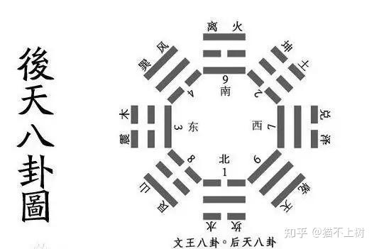 特殊的数字组合 0502
