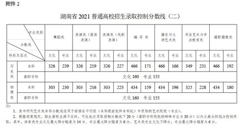 2012 安徽分数线之回顾与思考
