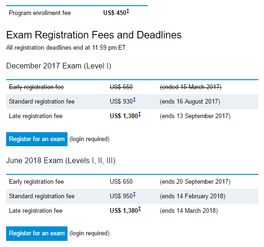 CFA 考试费用的人民币金额究竟是多少？