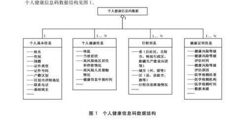 健康码未来走向何方，会走入历史吗？