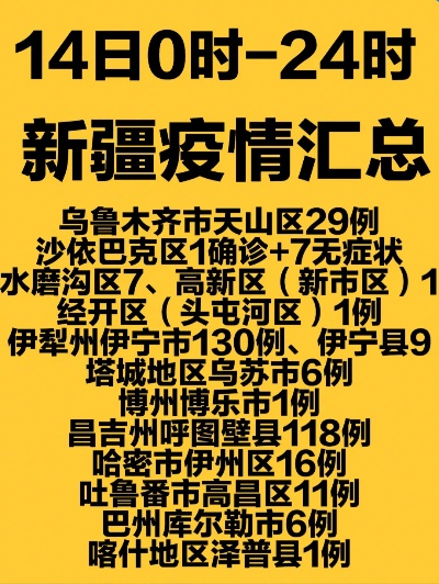 喀什疫情防控，坚决打赢阻击战的最新动态