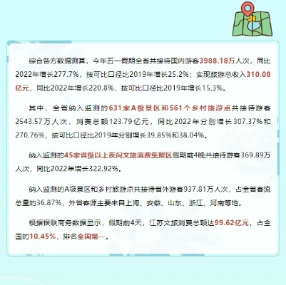 五一假期文旅消费成绩单，活力绽放与多元增长