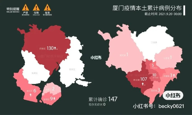 厦门新增7例本土确诊，疫情防控面临新挑战