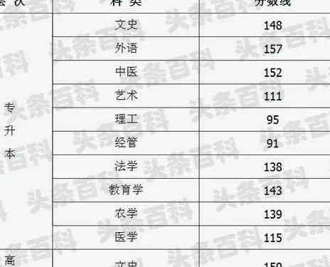 2012 年山西高考录取分数线之回顾与深度分析