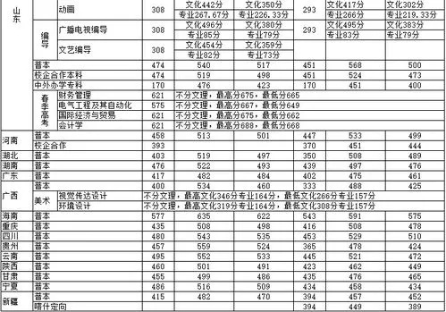 2012 吉林省高考分数线，学子逐梦新起点