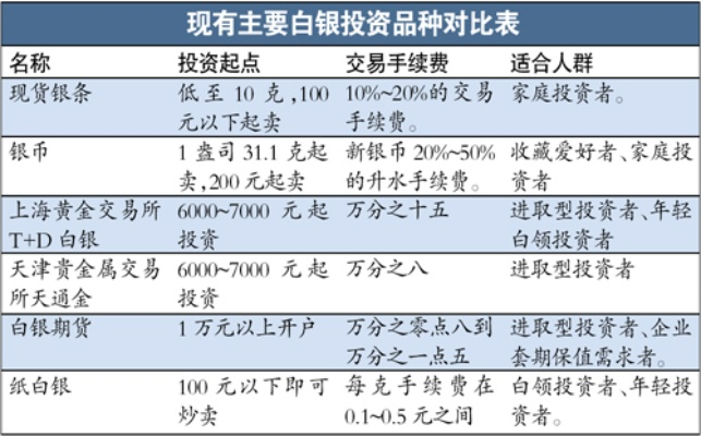 白银赌徒，仓库里的金融暴动