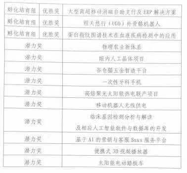 2011 计划名单凸显科技创新引领与推动