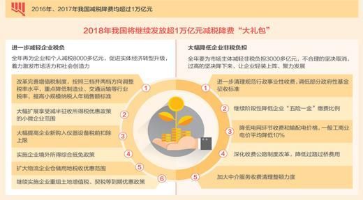 税改大礼包，强劲动力推动经济发展