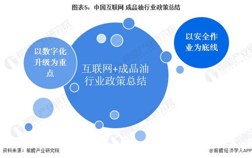 国内油价四连涨及其影响探究