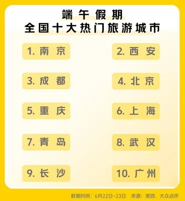 五年来最火端午，探寻热门城市魅力