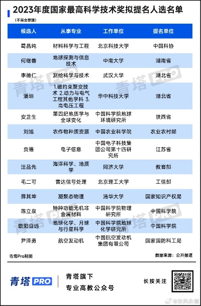 国家科技进步奖名单，闪耀科技创新的璀璨星光