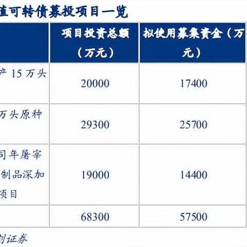 东北饲料信息网，行业重要桥梁
