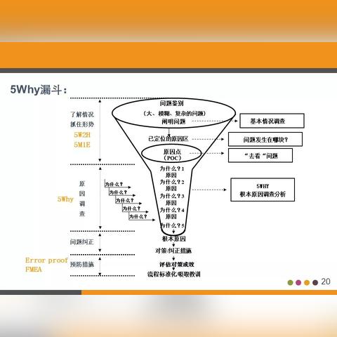 贫困大学生问题调查的分析与思考