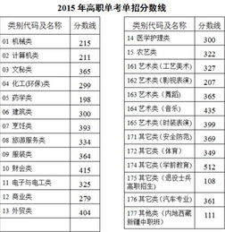 2012浙江高考分数线，回顾过往，展望未来