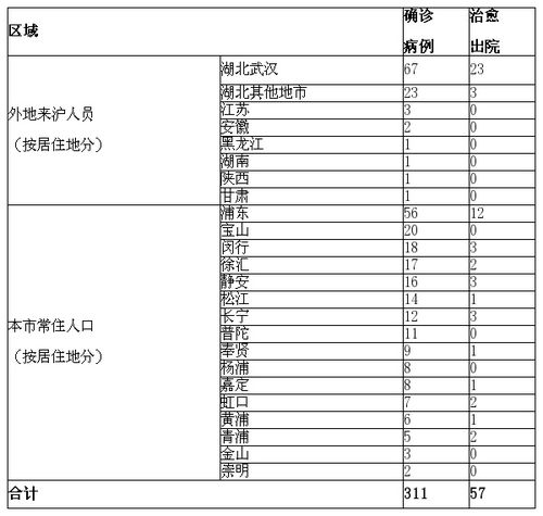 上海累计死亡病例190例，疫情下的生命数字与思考