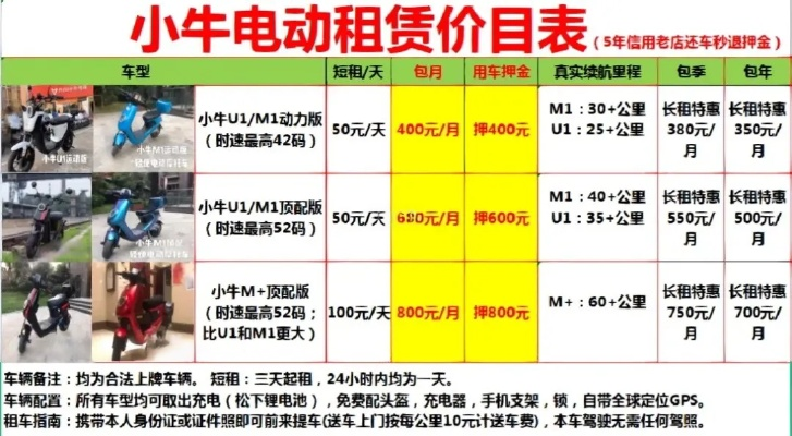 武大电动车租赁费引争议，一小时36元，游客称天价费用