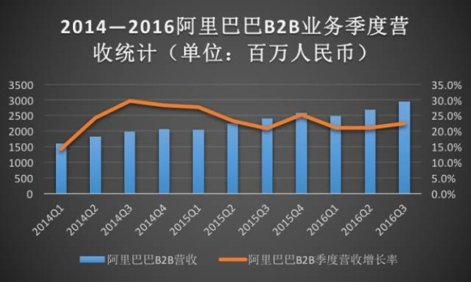 阿里巴巴二季度经营利润微降背后的故事与挑战分析