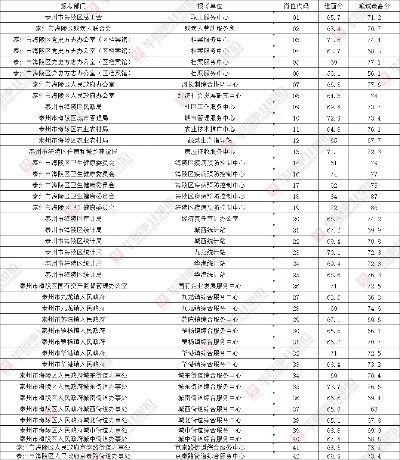 泰州海陵区最新招工信息汇总