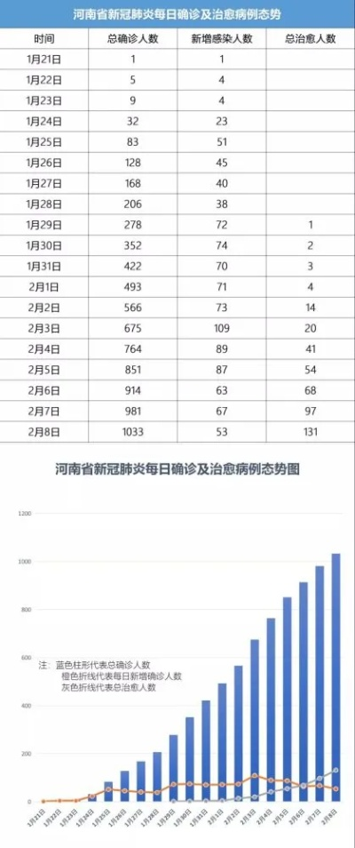 河南新增76例本土确诊，疫情防控形势严峻复杂