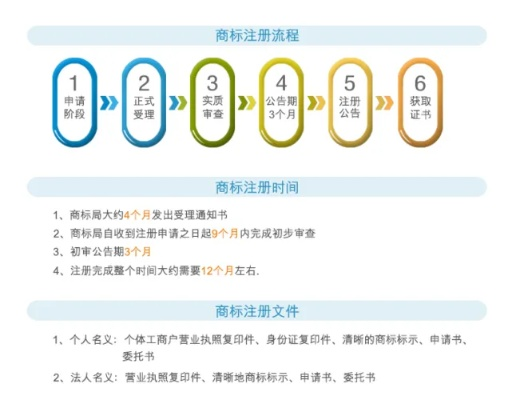 商标办理，品牌标识打造的关键流程