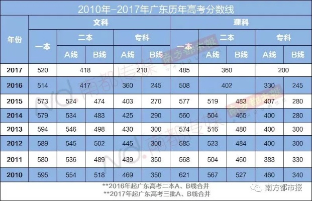 2013年广东高考分数线，回顾往昔，展望未来